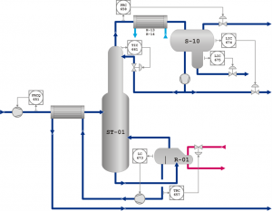Process Stability Tuning & Loop Tuning1
